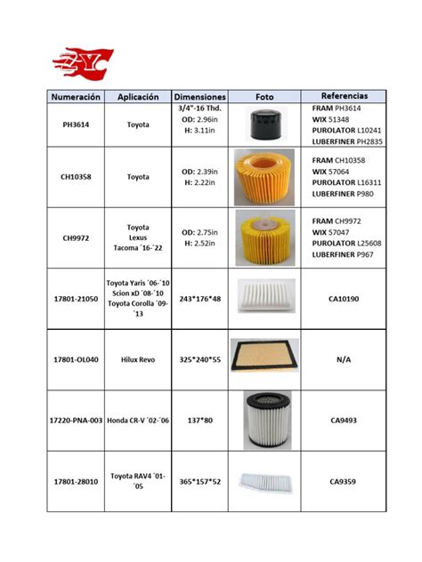 Gráfico comparativo de filtros de aire