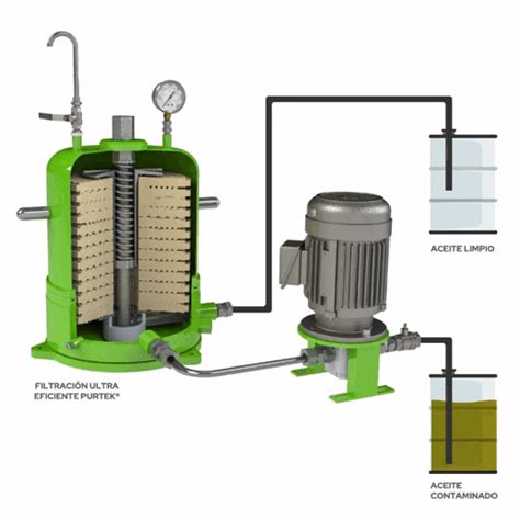Filtro de aceite industrial