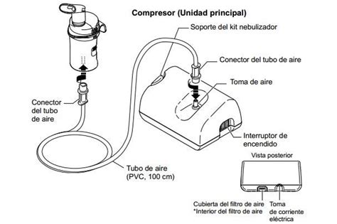 Diagrama de un nebulizador mostrando sus partes