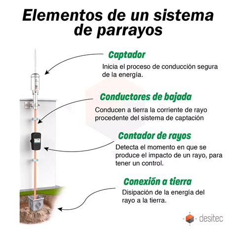Componentes internos de un pararrayos desionizador