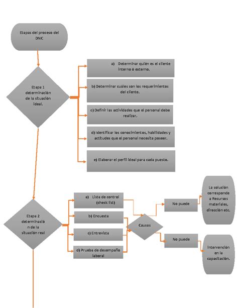 Diagrama de flujo de contaminantes eliminados por el Ecofiltro