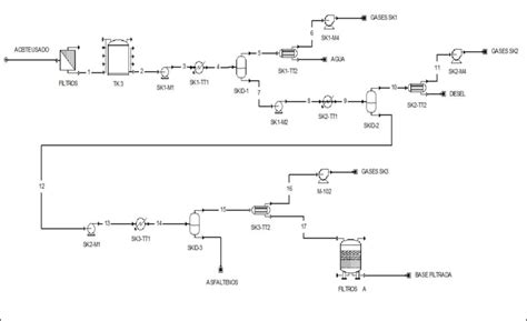 Diagrama del proceso de precipitación de ferritas