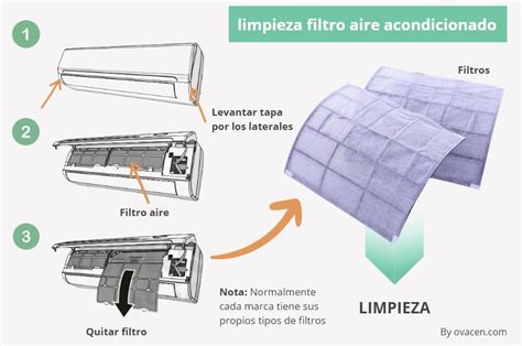 Diagrama de pasos para limpiar filtros de aire acondicionado