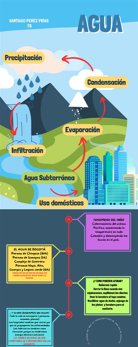 Infografía: Ciclo del agua y puntos de vertido en Tenerife