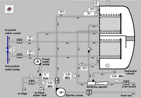 Diagrama de un generador de agua dulce tipo Flash multietapa