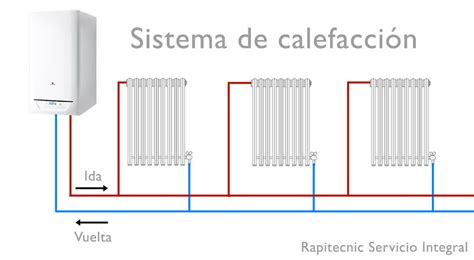Ilustración de una bomba de circulación de líquidos conectada a un circuito de calefacción