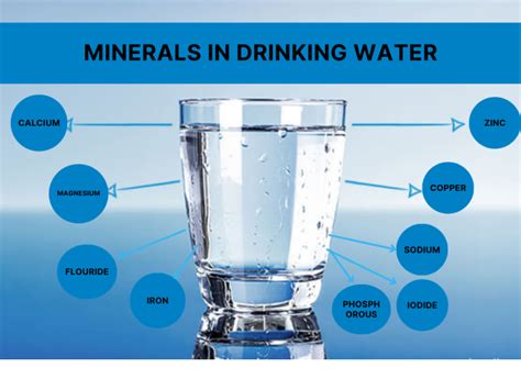 minerales en agua