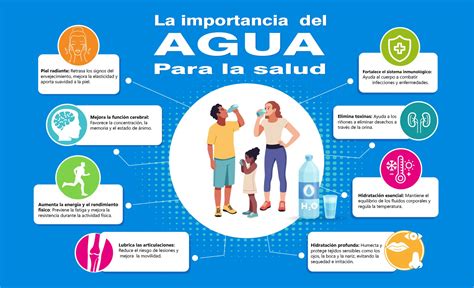 Infografía sobre la importancia de la filtración de agua para la salud y la agricultura