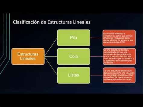 Diagrama que ilustra la diferencia entre estructuras de datos lineales y no lineales, destacando la naturaleza ramificada de los árboles.