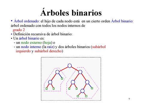Representación de dos árboles: uno con Orden 2 (izquierdo) y otro con Orden 3 (derecho), demostrando la capacidad máxima de hijos por nodo.