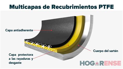 Diagrama mostrando las capas de un recubrimiento protector