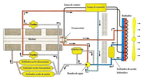 Diagrama de un sistema de refrigeración de motor marino