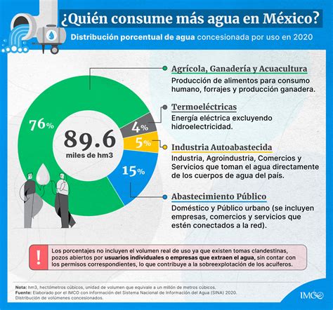 Infografía comparando el costo del agua en botellón vs. Hanei