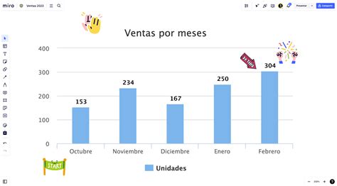 Gráfico de barras comparando precios de purificadores de aire de diferentes marcas