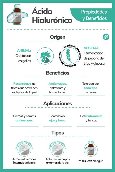 Infografía sobre los beneficios del ácido hialurónico en el cabello