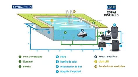 Panel de control de una piscina con opciones de desinfección