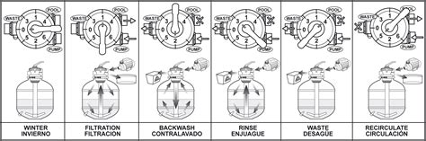 Diagrama de una depuradora de arena con válvula multiselección