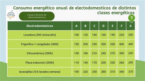 Infografía comparativa de consumo energético entre depuradoras