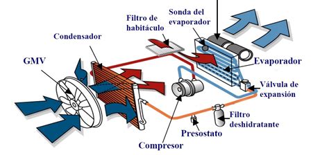 Diagrama de sistema de aire acondicionado de coche