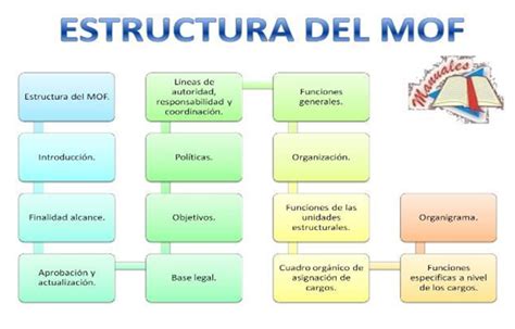 Estructura molecular de un MOF
