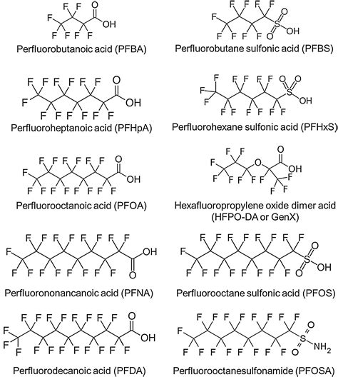 Representación visual de moléculas PFAS y su persistencia en el medio ambiente