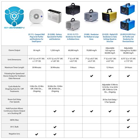 Comparativa visual: Purificador con filtro vs. Ionizador