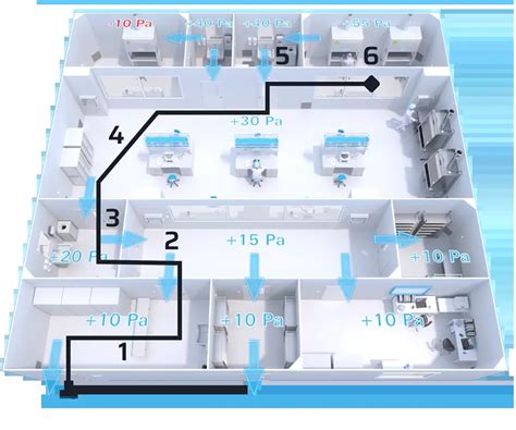 Diagrama de una sala blanca con flujos de aire y filtros HEPA