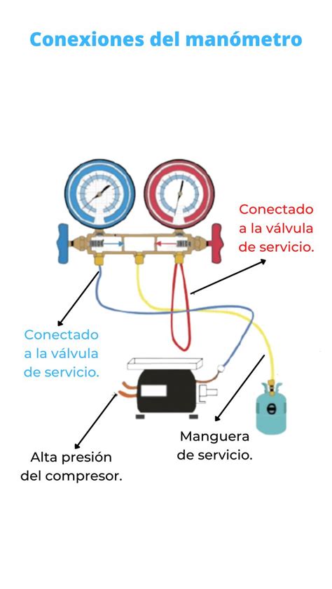 Manómetro conectado a un compresor de aire