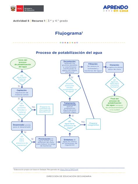 Diagrama de flujo: Proceso de potabilización del agua