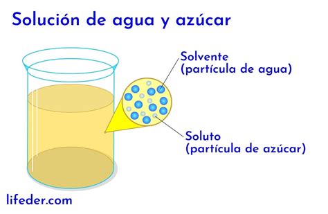 Imagen de una solución de lejía diluida en agua