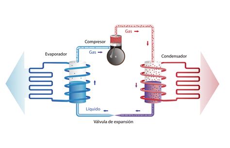 Circuito de refrigeración de máquina láser