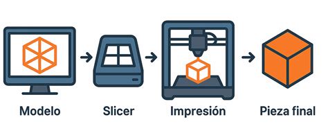 Proceso de impresión 3D de una mascarilla