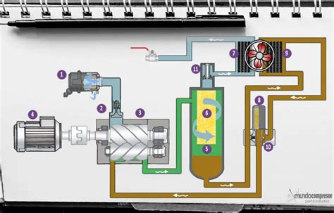 Esquema de funcionamiento de un lubricador de niebla