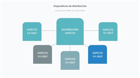 Diagrama que muestra los diferentes tipos de derechos de acometida