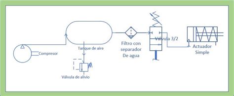 Diagrama de un sistema neumático con un filtro de aire