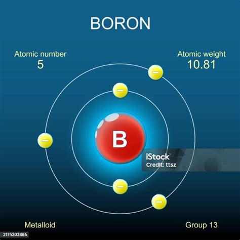 Ilustración de moléculas de boro en agua