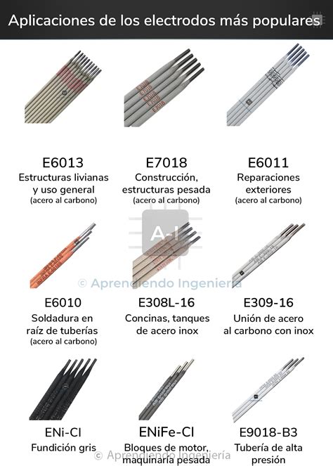 Infografía explicando el principio de funcionamiento de los electrodos de carbono para la eliminación de boro