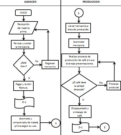 Diagrama de flujo de aire a través de espuma filtrante