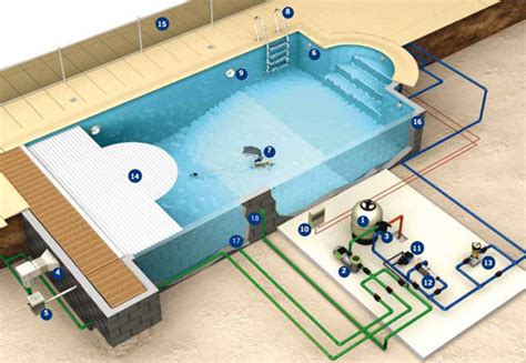 Esquema de circuito cerrado de una piscina con filtro y bomba