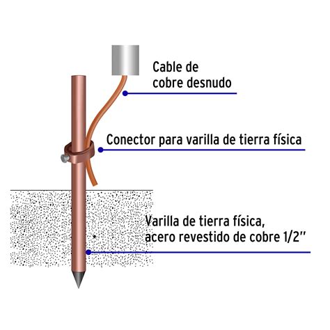 Ilustración mostrando cómo se instala un cartucho de bayoneta QC3.