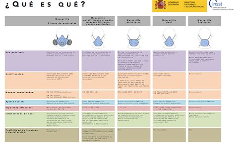 Diagrama comparativo de mascarillas con y sin válvula