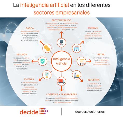 Infografía mostrando diferentes sectores donde se utiliza el gorro integral con mascarilla