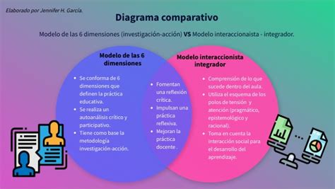 Diagrama comparativo de sistemas antical