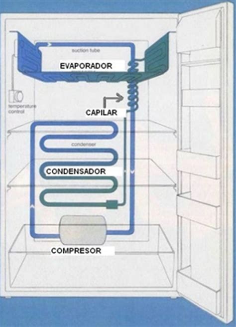 Diagrama de un refrigerador con sistema de filtración de agua