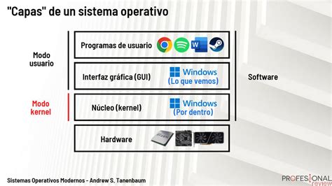 Diagrama de modos de ejecución en Windows