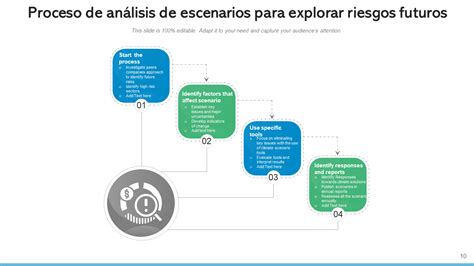 Infografía detallando los 4 escenarios de riesgo y las medidas asociadas