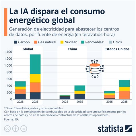 Infografía comparando el consumo energético de diferentes métodos de desalinización