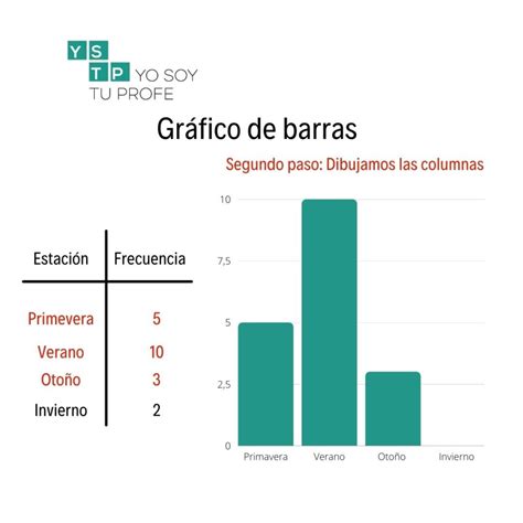 Gráfico de barras mostrando la vida útil de un filtro de aire en diferentes condiciones de uso