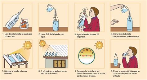 Botellas de plástico expuestas al sol para potabilizar agua (Sistema SODIS)