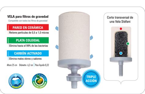 Vela de filtro cerámico